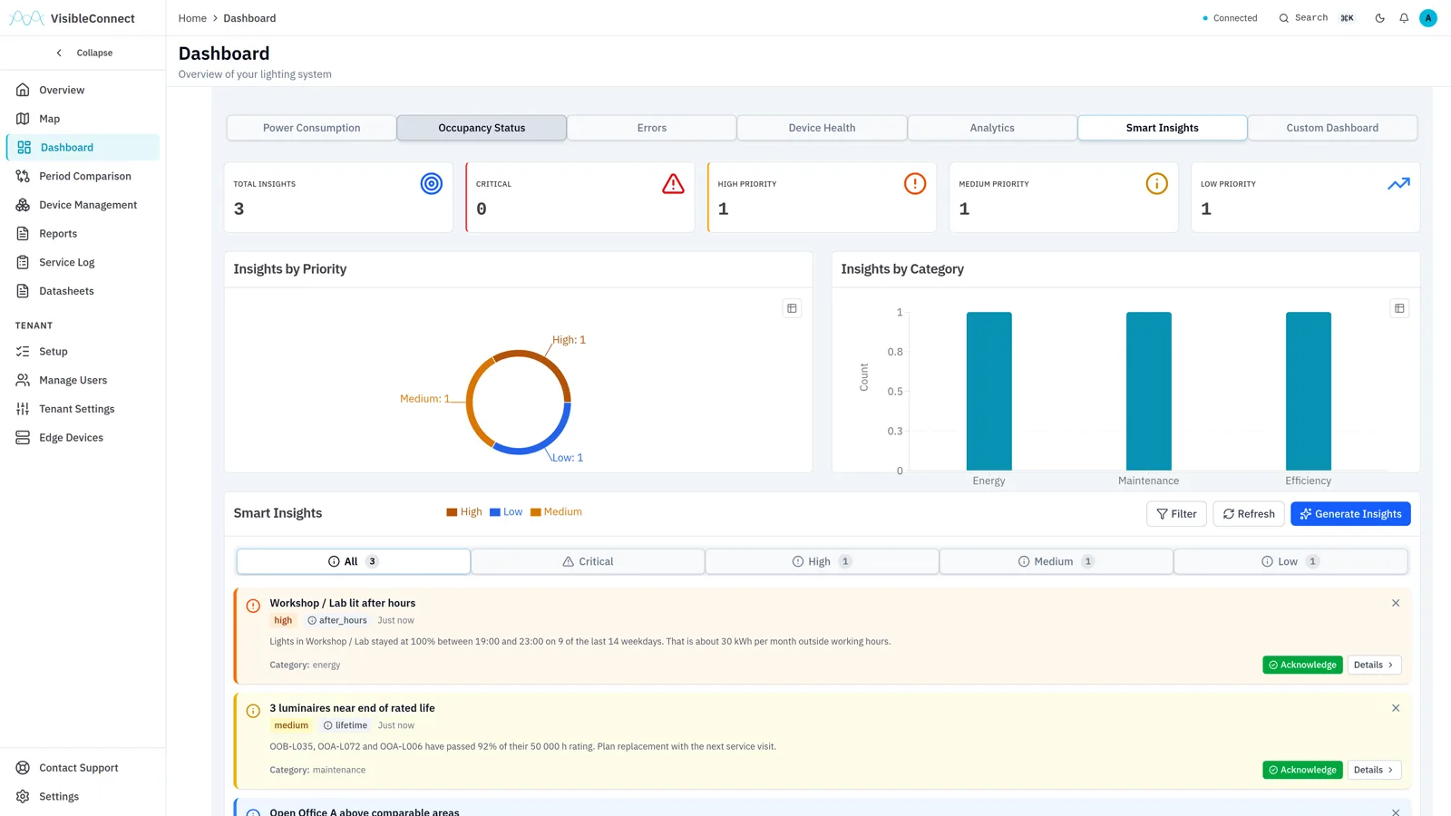 Insights list ranking issues by priority
